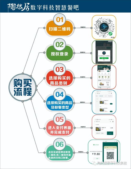 智創(chuàng)未來(lái)，樂(lè)享生活 陶然居數(shù)字科技24小時(shí)智慧餐吧引領(lǐng)餐飲新紀(jì)元